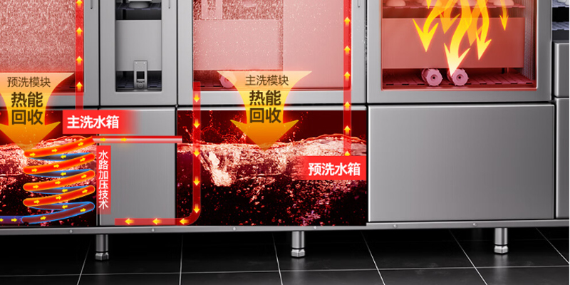 麥大廚商用洗碗機(jī) 麥大廚商用洗碗機(jī)